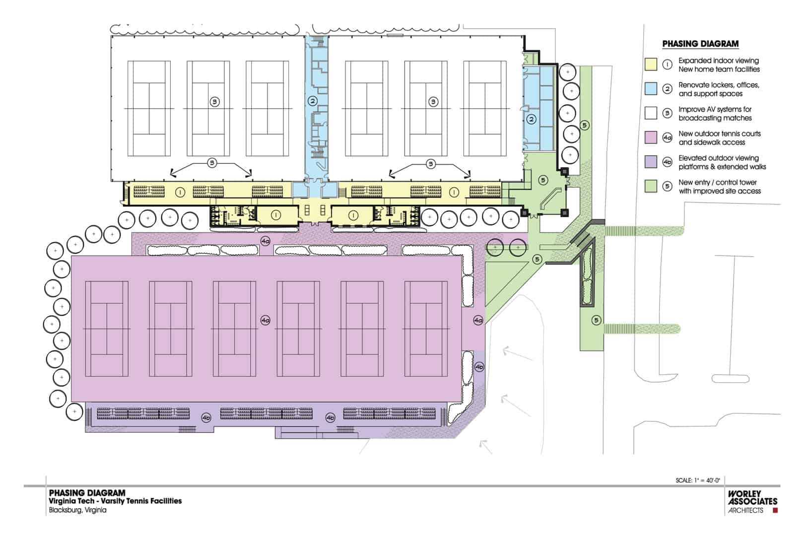 indoor tennis facility business plan